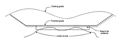 Figure 1-1 Undercutting for Rock