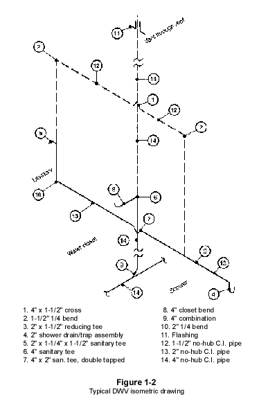 Figure 1-2 Typical DWV isometric drawing